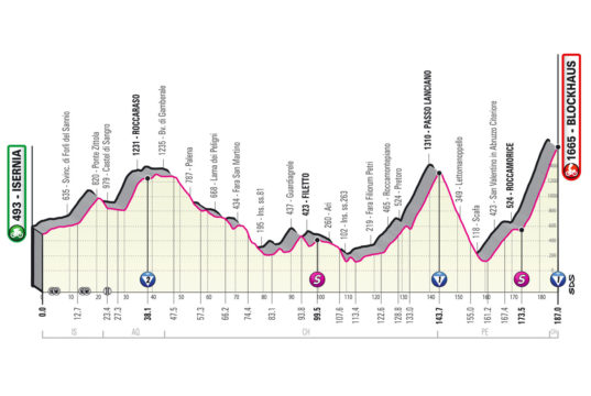 Tappa 9: Isernia-Blockhaus (187 km, dislivello 4990 m.)