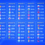 UEFA EURO 2024 Qualifying Round Draw – Ceremony