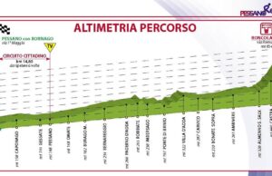 Ciclismo