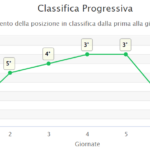 classifica