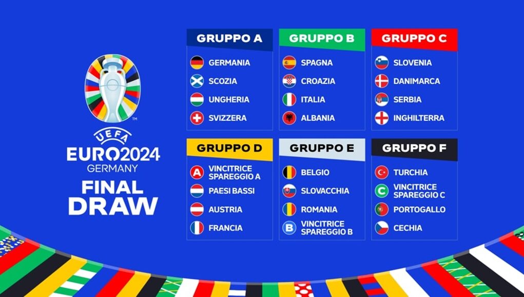 Euro 2024