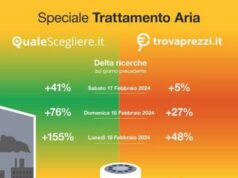 Smog, dati choc sulla Pianura Padana: tutti a caccia di purificatori d’aria