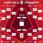 tabellone coppa italia