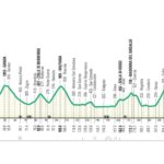 Altimetria Il Lombardia 2024