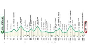 Il Lombardia 2024