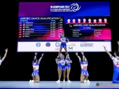 Mondiali Ginnastica Aerobica