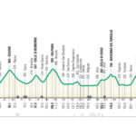 Altimetria Giro di Lombardia 2024