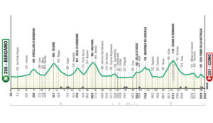 Giro di Lombardia 2024