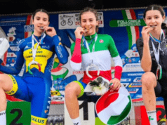 Campionati Italiani Giovanili di ciclocross