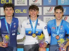 Europei Juniores di ciclismo su pista