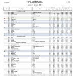 Cronotabella – Giro di Lombardia 2025