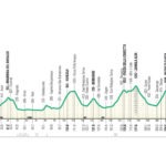 Altimetria Giro di Lombardia 2025