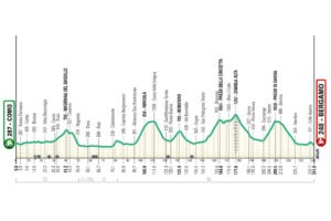 Altimetria Giro di Lombardia 2025