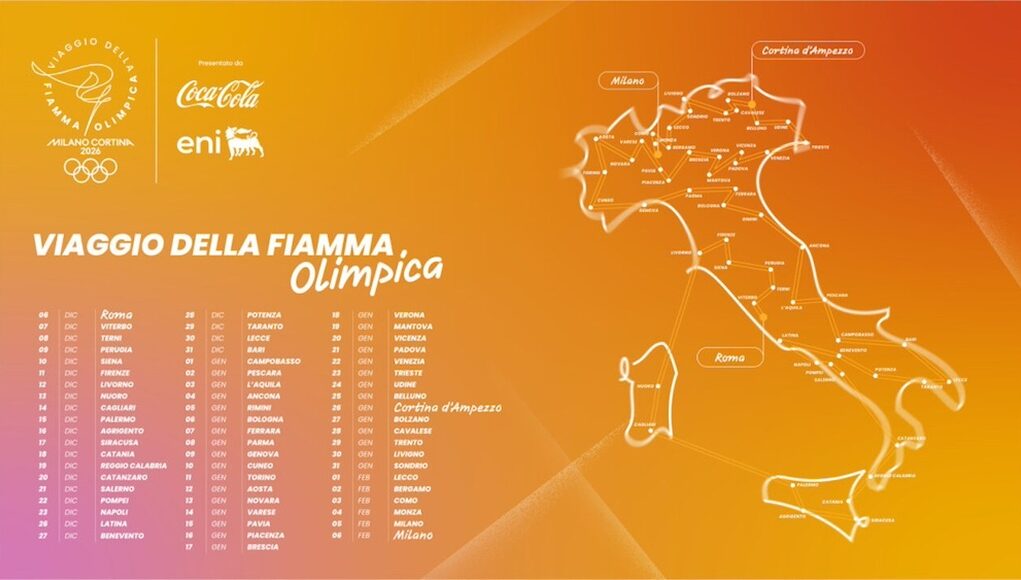 Giochi Olimpici