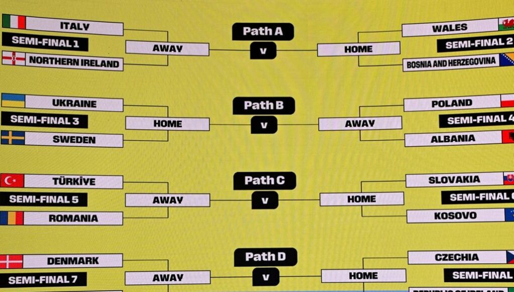 tabellone playoff Tabellone