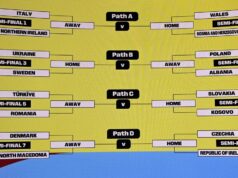 Sarà l’Irlanda del Nord l’avversaria dell’Italia ai playoff per poter accedere ai Mondiali. Ecco il tabellone Tabellone