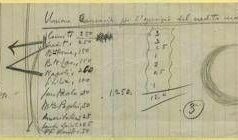 Mediobanca: 80 anni dalla fondazione – l’origine del nome